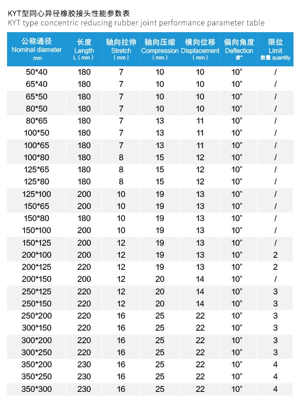 台州同心異徑氟橡膠接頭運行穩定 台州同心異徑氟橡膠接頭運行穩定